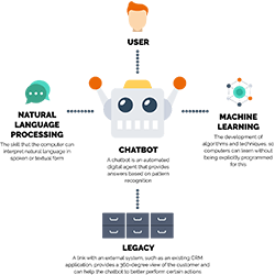 natural language logo