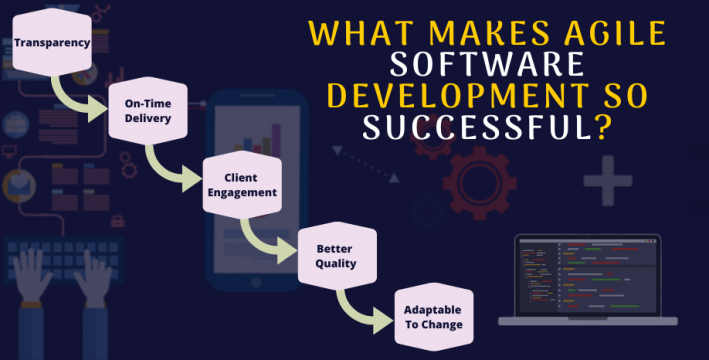 Agile Software Development