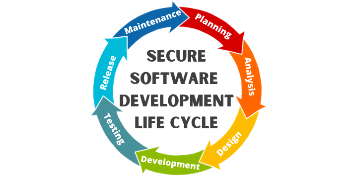 Secure Software Development Life Cycle: Navigate Your Way to Security